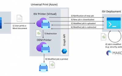 Enhance your Universal Print integration with the Mako SDK