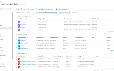 Azure Workbooks – New Experience for Gallery