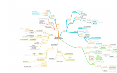 The Azure Data Architecture Map