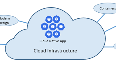 Modern Application Development Overview