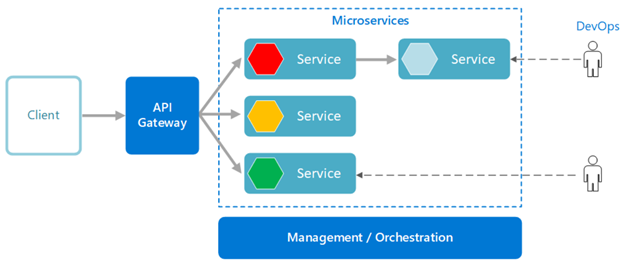 Microservices infra.png