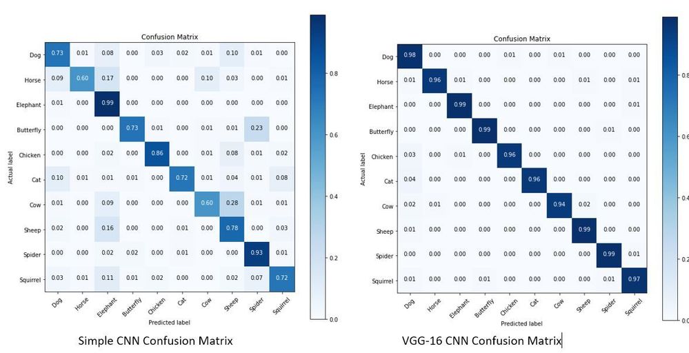 confusionmatrix.JPG confusionmatrix.JPG