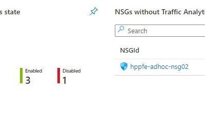 Azure Network Security Hygiene with Traffic Analytics