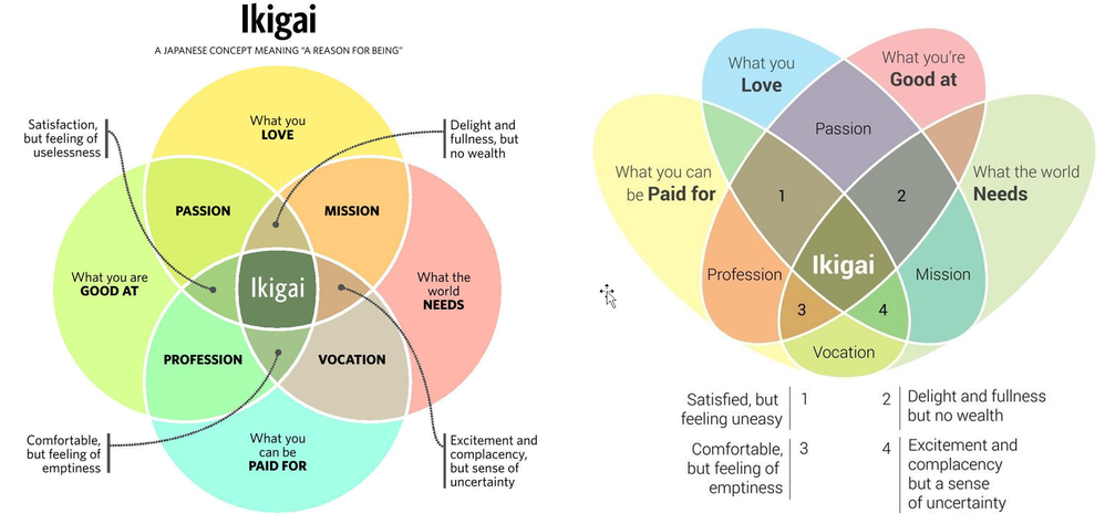 Ikigai.png