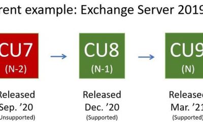 Why Exchange Server updates matter