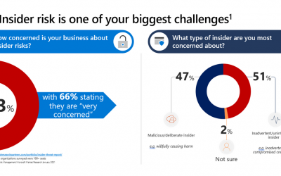What's New from Ignite regarding Insider Risk Management