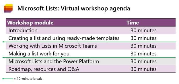 Microsoft Lists virtual workshop proposed agenda (3 hours)