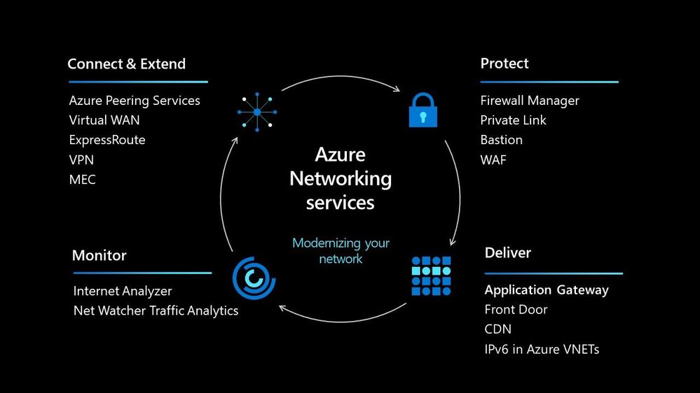 azurenetworkingcomponents.jpg azurenetworkingcomponents.jpg