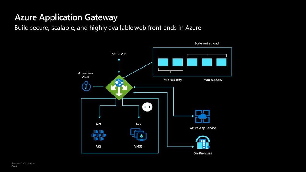applicationgateway.jpg applicationgateway.jpg