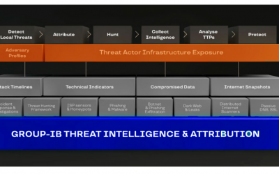 Group-IB Threat Intelligence and Attribution Connector – Azure Sentinel