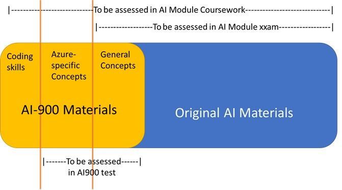 Coursedesign.jpg