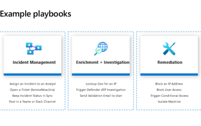 How to use Azure Sentinel for Incident Response, Orchestration and Automation