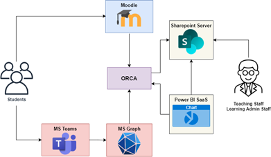 orcadesign.png orcadesign.png