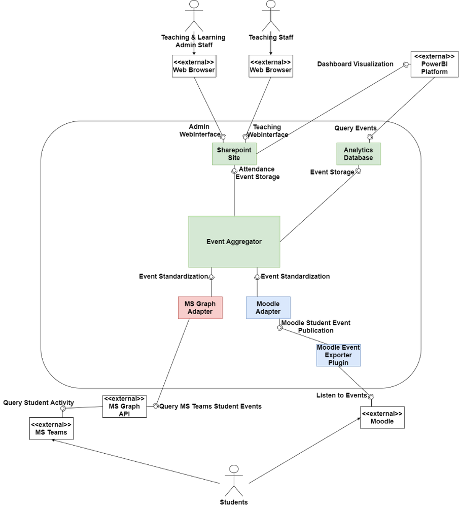 orcaarchitecture.png orcaarchitecture.png