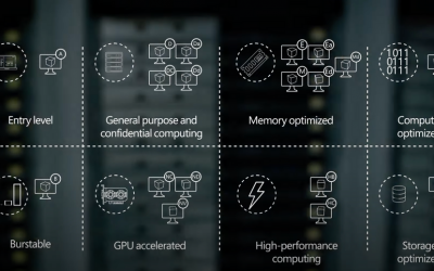 Which Virtual Machine is best for your workload in Azure?