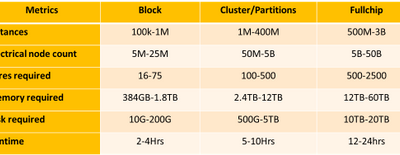 Ansys RedHawk-SC™ on Azure: Hold on to Your Socks