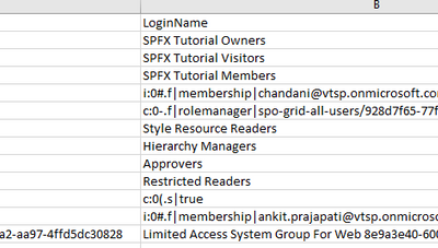 How to get any site collection users with their roles using PnP PowerShell?