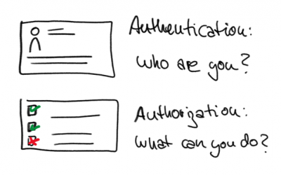 Introduction to tokens