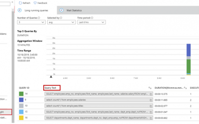 Custom RBAC to access QPI's query text with minimal permissions