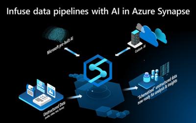 Now available: Code-free AI in Azure Synapse Analytics