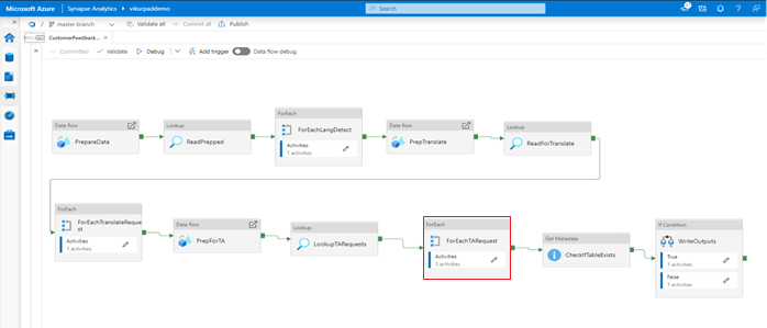 Figure 2: “Customer Feedback Analytics” Pipeline Template in Azure Synapse