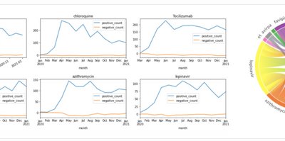Analyzing COVID Medical Papers with Azure and Text Analytics for Health