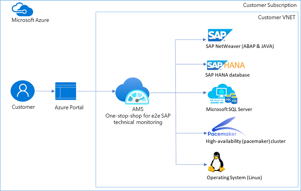 SameekshaKhare_2-1617990651495.png SameekshaKhare_2-1617990651495.png