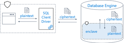 Royal Bank of Canada using Always Encrypted with secure enclaves