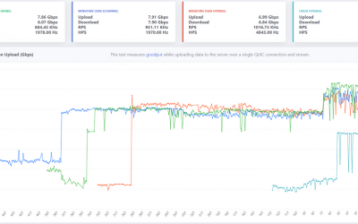 Making MsQuic Blazing Fast