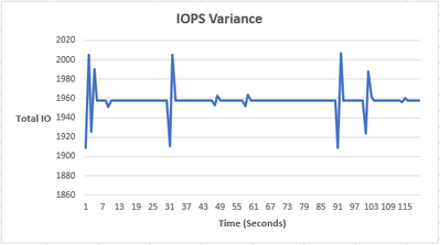 Hidden Treasure Part 2: Mining Additional Insights