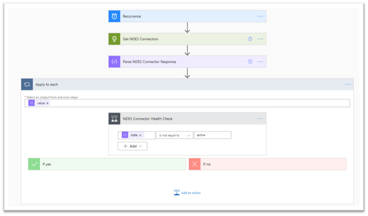 Condition step to check the NDES Connector health.
