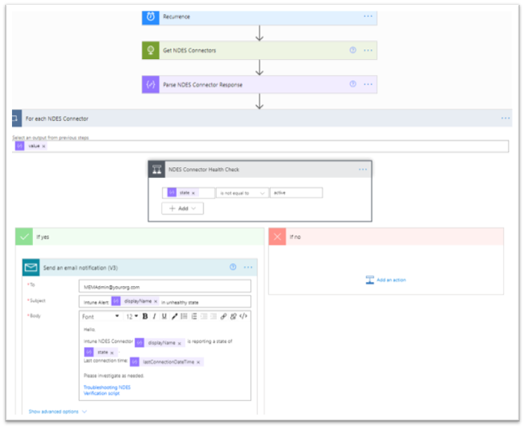 Overview of a working automated cloud flow that scans Graph for NDES connector details.