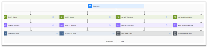 Additional Intune connector resources you could add in your environment.