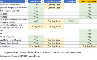 Ingest Healthcare Open Data into Azure and Power BI using New GitHub Repository