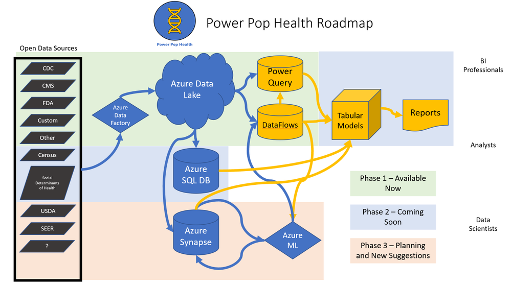 Roadmap.png Roadmap.png