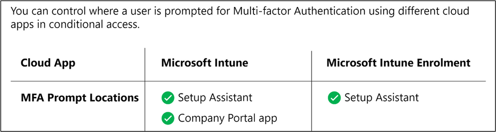 MFA Prompt Locations for Microsoft Intune and Microsoft Intune Enrolment