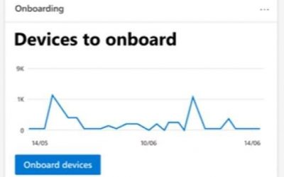 Endpoint Discovery – Navigating your way through unmanaged devices
