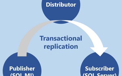 Database migration from Managed Instance to SQL Server with transactional replication