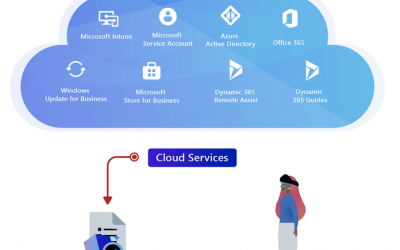 Deploy HoloLens 2 at scale using the power of cloud services