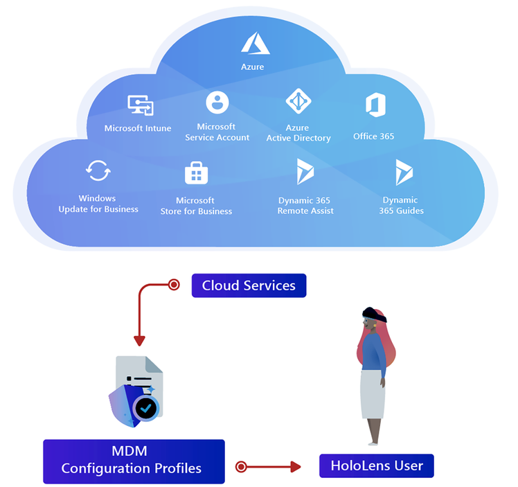 hololens-cloud-services.png