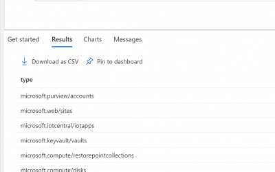 Azure Resource Graph: Zero to Hero