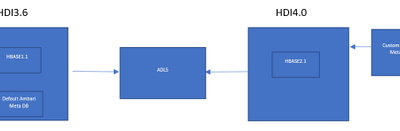 Migration of HDInsight HBase Cluster with Custom Ambari Database