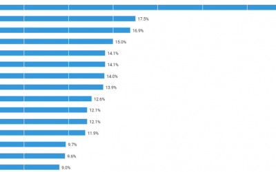 Cybersecurity skills and certifications open doors to the next hot jobs for recent grads