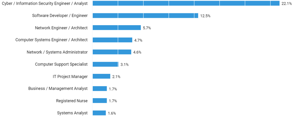 Figure 2.png Figure 2.png
