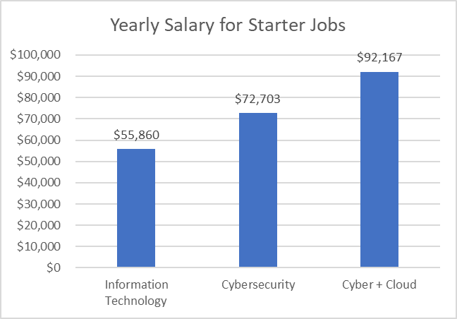 Cyber Fig6.png Cyber Fig6.png