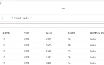 How to implement row-level security in serverless SQL pools