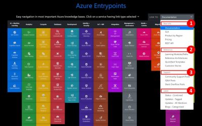 Interested in Learning more about Azure and Cloud Computing? See Azure Charts for your EntryPoint