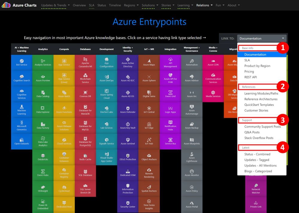 Interested In Learning More About Azure And Cloud Computing See Azure 