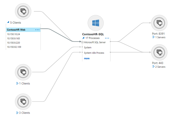 4. dependency mapping.png