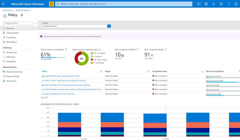 Azure Policy